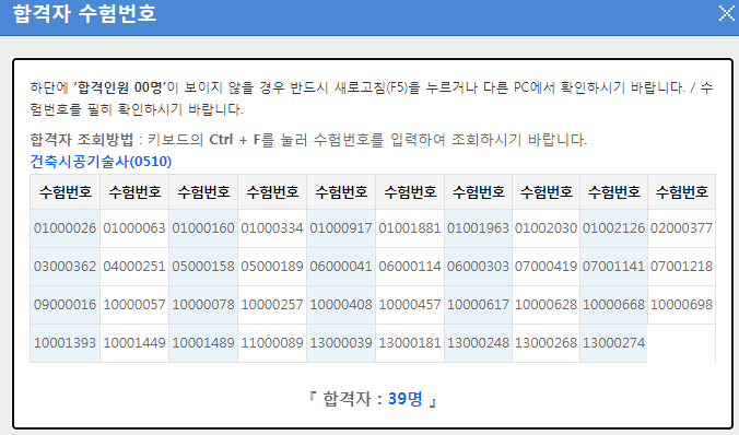 124회 기술사 필기 합격자 상황 (건축, 건설안전, 토목) 124회 기술사 필기 합격자 상황 (건축, 건설안전, 토목)