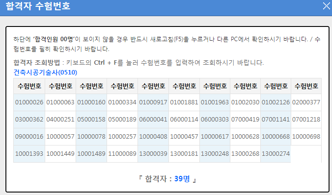 124회 기술사 필기 합격자 상황 (건축, 건설안전, 토목)