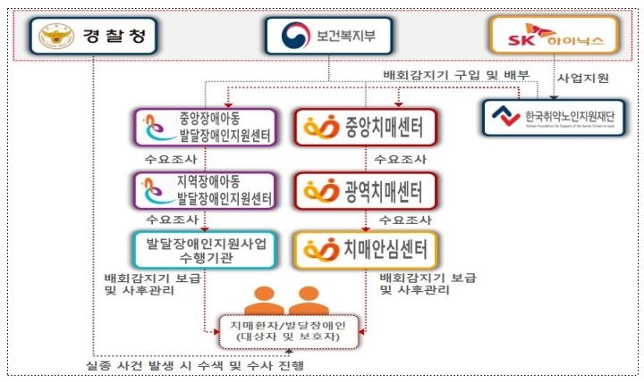 치매환자·발달장애인 실종 막는 배회감지기 무상보급 치매환자·발달장애인 실종 막는 배회감지기 무상보급