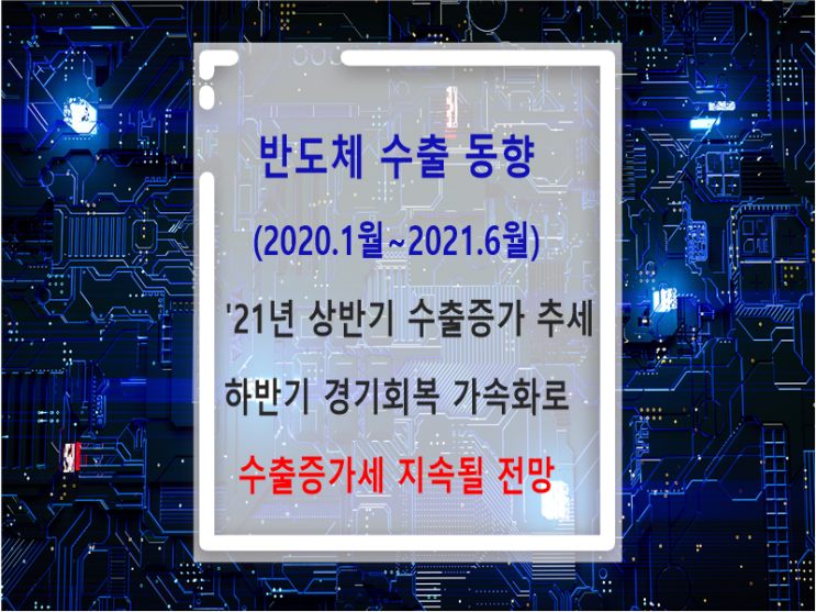  [반도체 수출] 2021년 상반기 수출은 증가 추세이며, 하반기에도 경기회복 가속화로 수출증가세가 지속될 전망되며 향후 중장기적으로 세계 반도체 시장은 지속적으로 성장할 전망