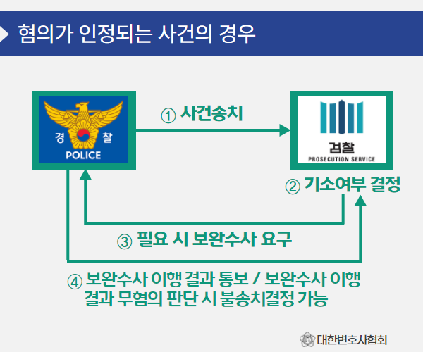 수원성추행 변호사의 수사권이 조정되면서 5