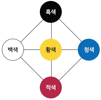 한식조리기능사 필기 노트(핵심내용 정리) 준비부터 합격까지! 10일만에 끝내기!