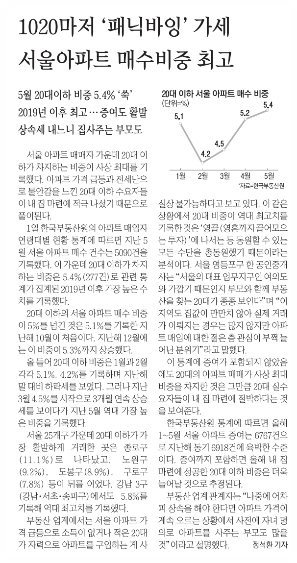  월천대사012의매일공유되는 신문뉴스 스크랩