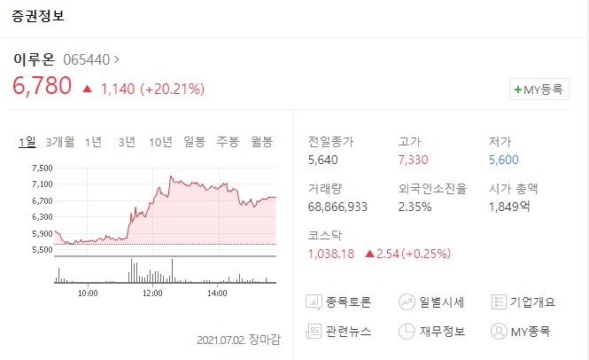  이루온 주가 지속 상승하는 차트 시원하게 설명