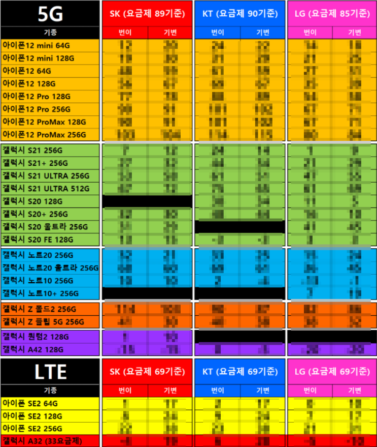  광진구, 동대문구, 동작구, 강동구 / 휴대폰 성지 / 핸드폰 / 스마트폰 / 시세표