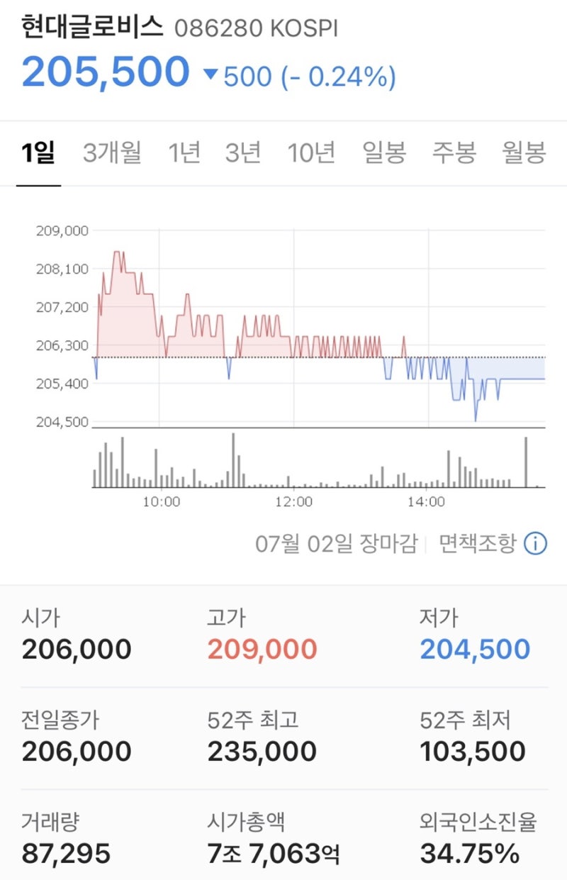 현대자동차그룹 계열사 54개 정리 요약(코스피 상장 기업 중점) : 네이버 블로그