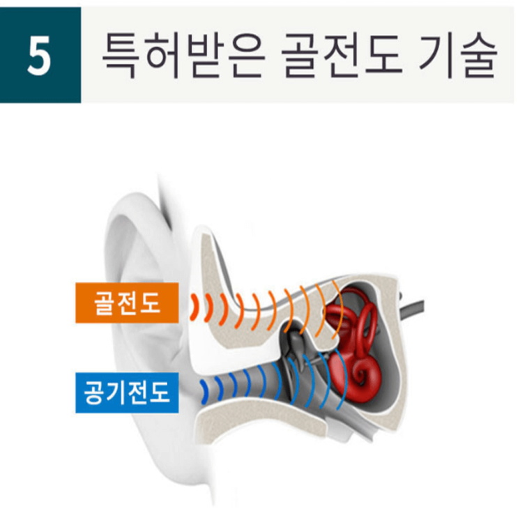 인기 많은 타이거박스 피트니스 골전도 MP3 이어폰, 본상품선택 ···