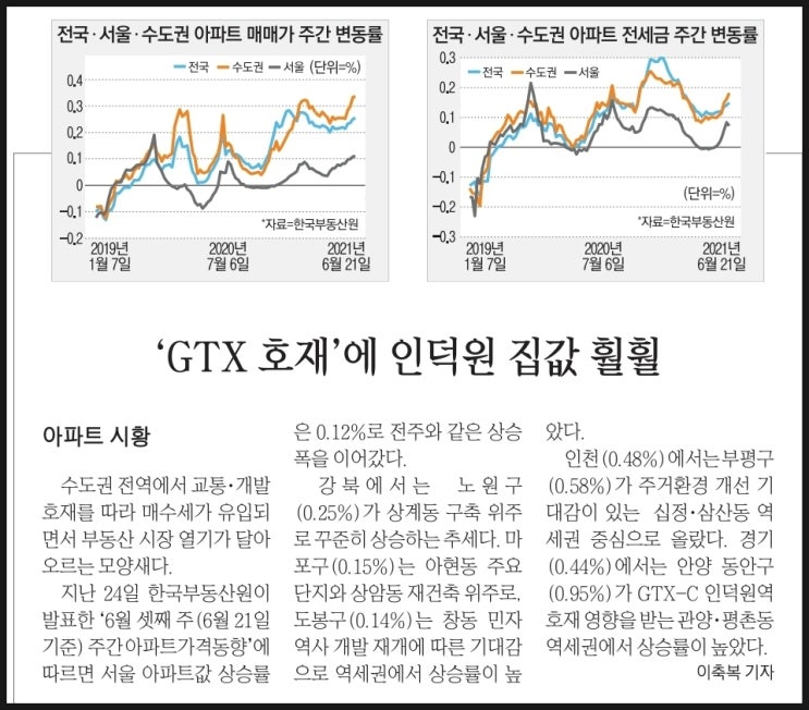 21년 7월2일 마스터01의 데일리 신문뉴스 공유 이야기~!!