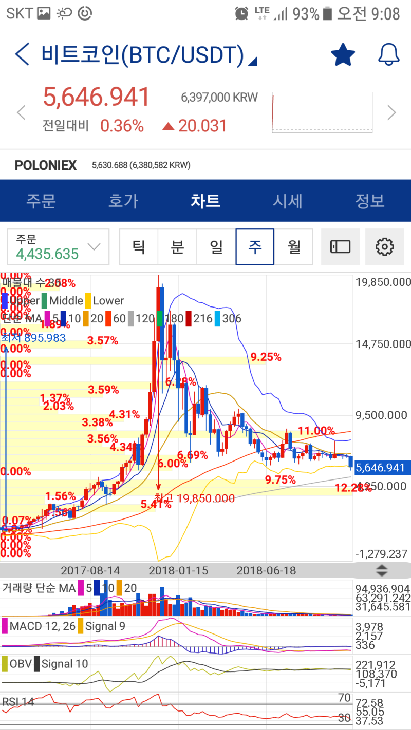 기본편] 5.거래량 - 매물대 : 네이버 블로그