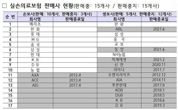 베일 벗은 ‘4세대 실손보험’…업계 반응은 ‘미온적’