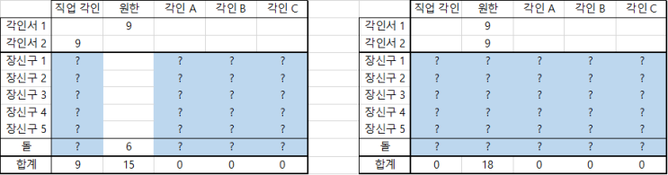  로스트아크 : 각인 맞추는 법