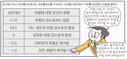  [경제공부][맨큐의 경제학] 국민경제의 기본원리 - 재무이론의 기초(3) - 위험의 관리