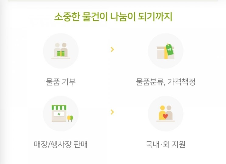  [아름다운가게 옷기부]옷버리지 말고 기부하세요!! 아름다운가게 물품기부 옷기부