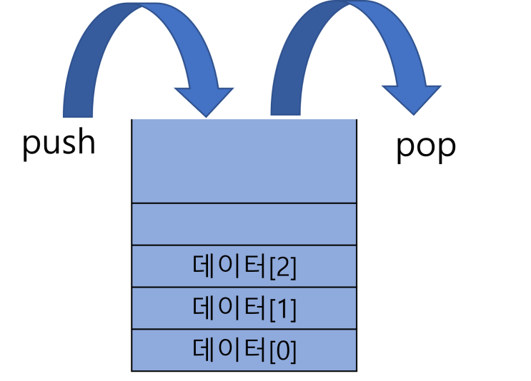  TOPCIT 4일차 - 자료구조(스택, 큐)