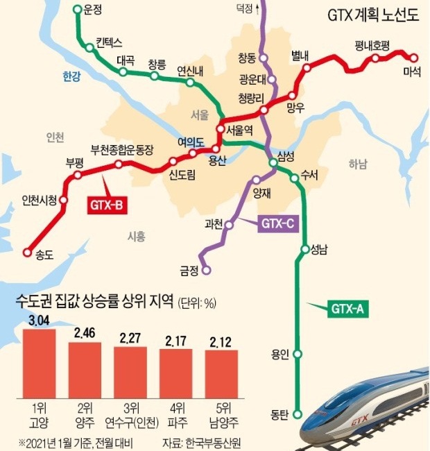  [왕십리] GTX 노선 부동산 (아파트, 아파텔) 시세상승률