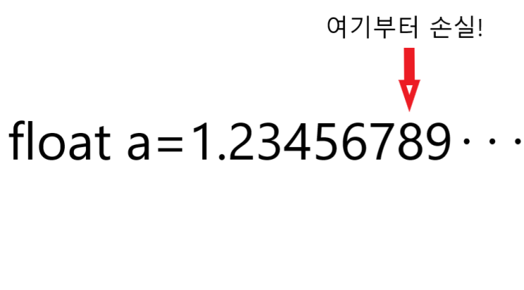  C++에서 분수 사용하기
