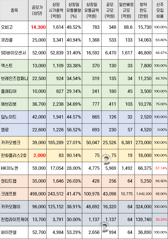 완전 새롭게 정리한 공모주 청약 7월 일정 - 여러분께 드리는 선물 : 네이버 블로그 완전 새롭게 정리한 공모주 청약 7월 일정 - 여러분께 드리는 선물 : 네이버 블로그
