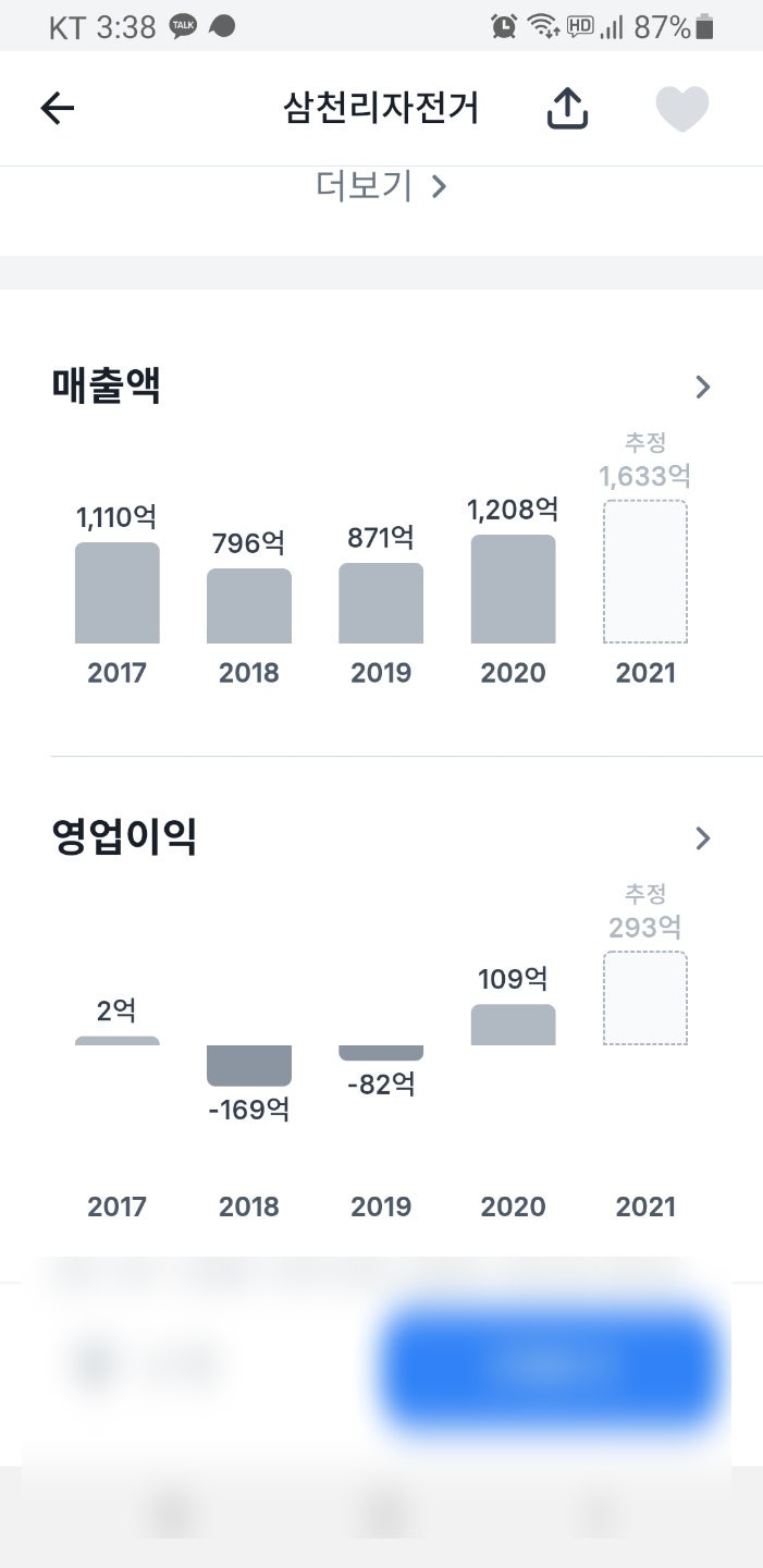 자전거 관련주 삼천리자전거, 빅텍, 파워로직스, 알톤스포츠 주가 살펴보기(전기자전거 주식) : 네이버 블로그