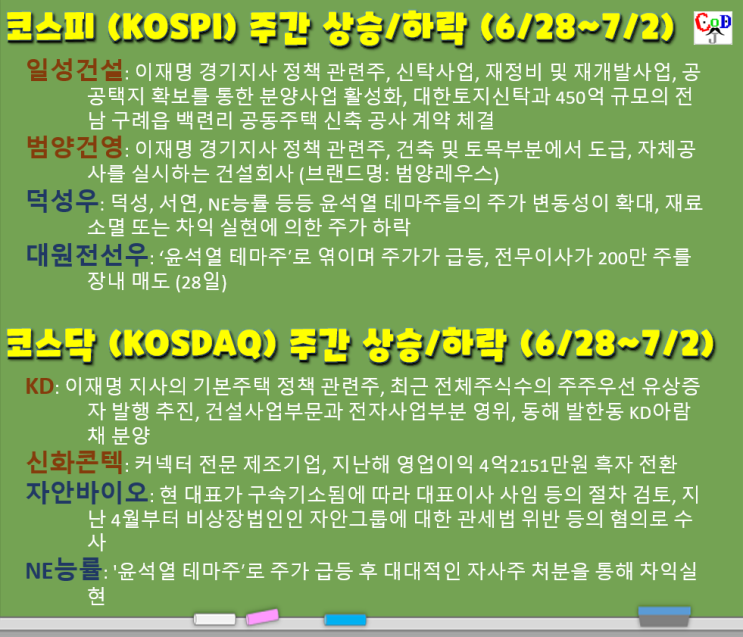  코스피/코스닥 주간 주가 상승/하락 탑20 (일성건설, 범양건영, 덕성우, 대원전선우, KD, 신화콘텍, 자안바이오, NE능률, 6/28~7/2, W26)