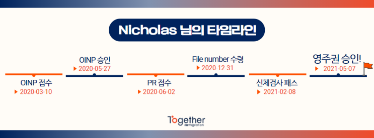  [성공사례] 온타리오 주정부 이민 - Nicholas (Day program assistant)
