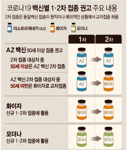 50대 코로나 백신 접종 예약 방법, 3분기 접종계획 순서 대상 (40대는 언제 맞나요?)