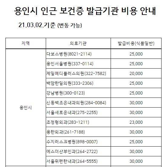  용인시 수원시 화성시 오산시 건강진단결과서(보건증) 발급 병원, 금액정보