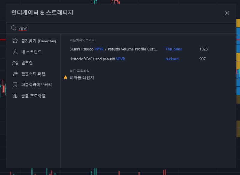 비트코인 매물대 기준 저항선 및 지지선 체크방법