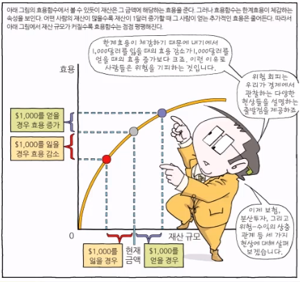  [경제공부][맨큐의 경제학] 국민경제의 기본원리 - 재무이론의 기초(2) - 위험의 관리