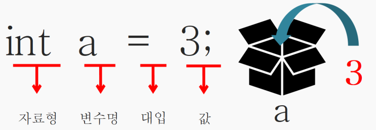  [Java_05] 자바 실행단축키,변수,상수(final),변수명규칙,데이터타입,자동형변환,강제형변환 (광주 직업전문학교)