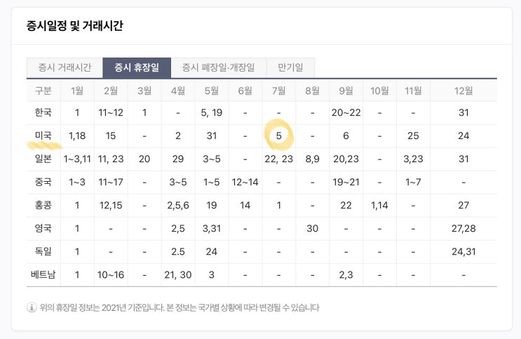  [정보.35] 미국 증시 휴장일 등 관련 정보 정리