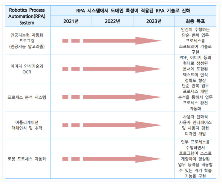  영상데이터 기반 AI 서비스, 인공지능