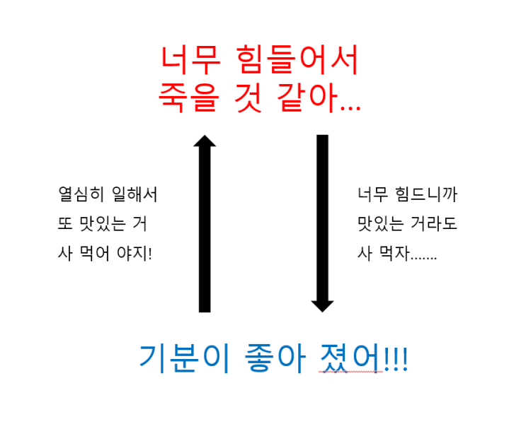  [인생치트키] 나의 꿈은 직장인이 아니었다 ft. 4년전 오늘/ 굴레에 빠져버린 직장인