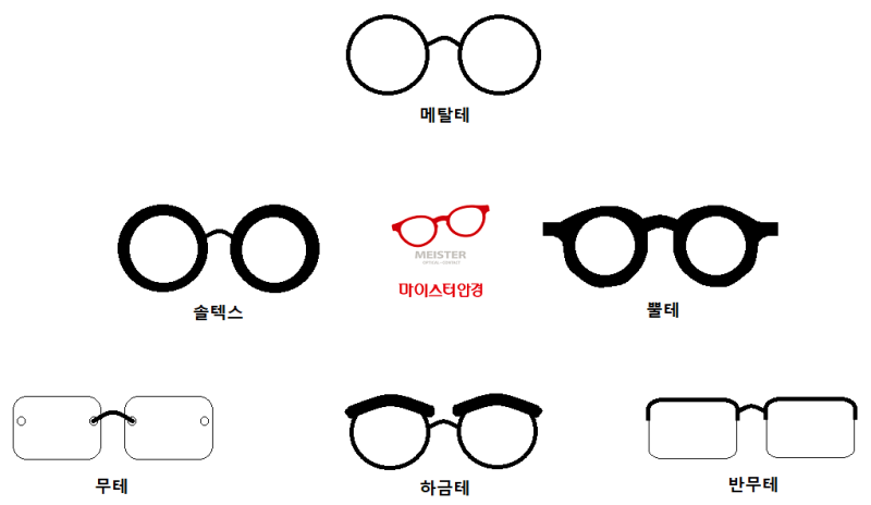 안경테 디자인 종류 / 요즘 유행하는 안경테는? : 네이버 블로그