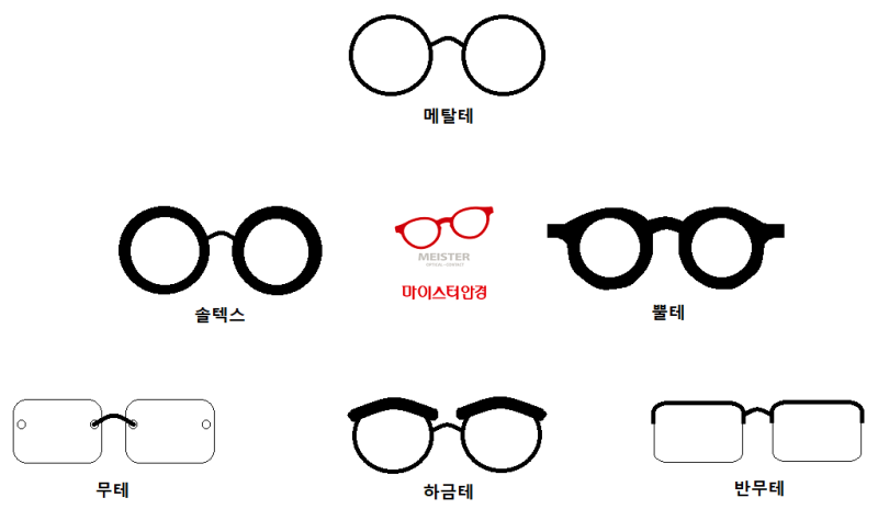 안경테 디자인 종류 / 요즘 유행하는 안경테는? : 네이버 블로그 안경테 디자인 종류 / 요즘 유행하는 안경테는? : 네이버 블로그