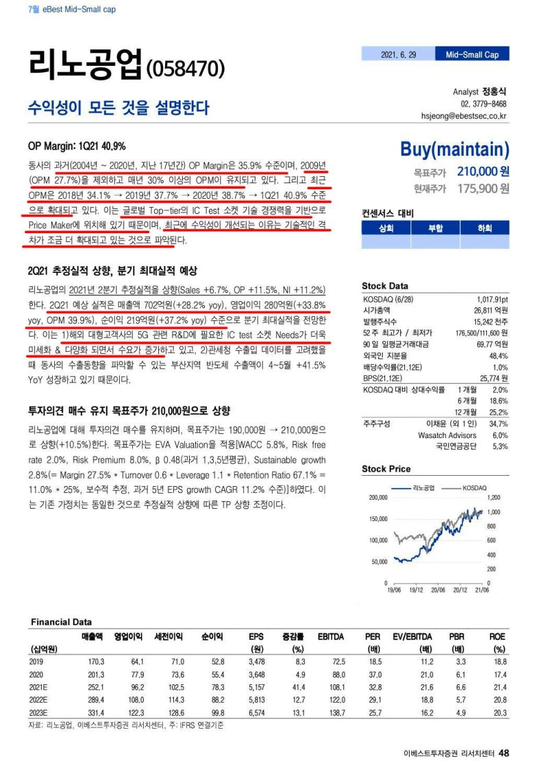 리노공업 (2Q21 실적 전망/ 이베스트투자증권) : 네이버 블로그