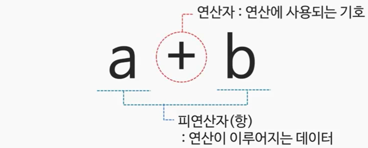  [Java_06] 자바 연산자 (산술,대입,비교,논리,증감,산항연산자) (광주 직업전문학교)
