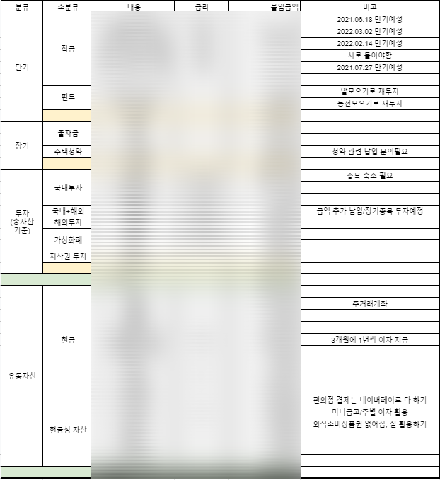  7월 4일자 20대 직장인 돈관리 및 파이프라인 추천