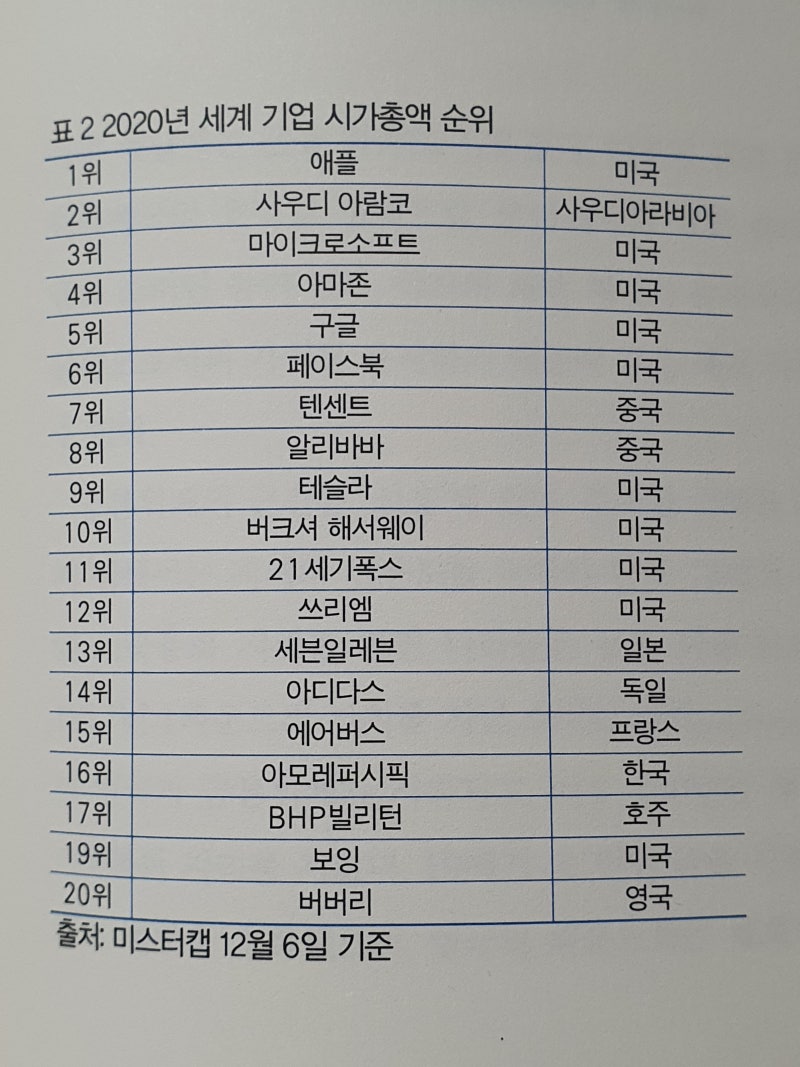 월가의 영웅 비트코인을 접수하다.(신의두뇌 지음) 2021.6.21 : 네이버 블로그