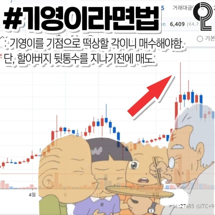  코인 기영이 매매법 모음