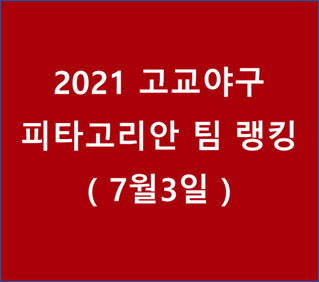  2021 고교야구 피타고리안 랭킹 - 20210703