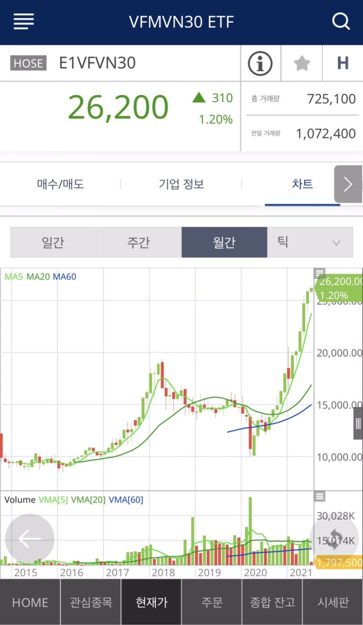  VN30 ETF 종목 리스트 정리(21.07 기준)