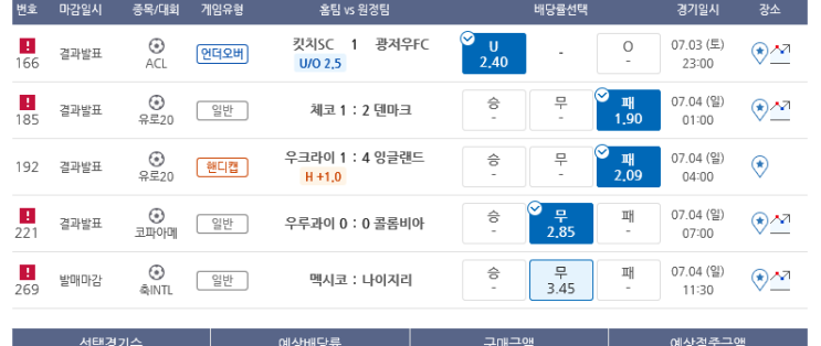 프로토 Proto 7월 첫 주말 한폴낙 대환장 잔치 프로토 Proto 7월 첫 주말 한폴낙 대환장 잔치