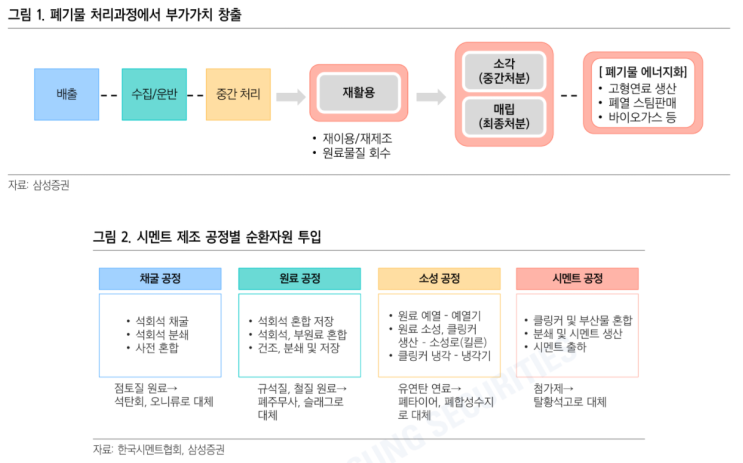 [한국주식 기업분석] 쌍용C&E