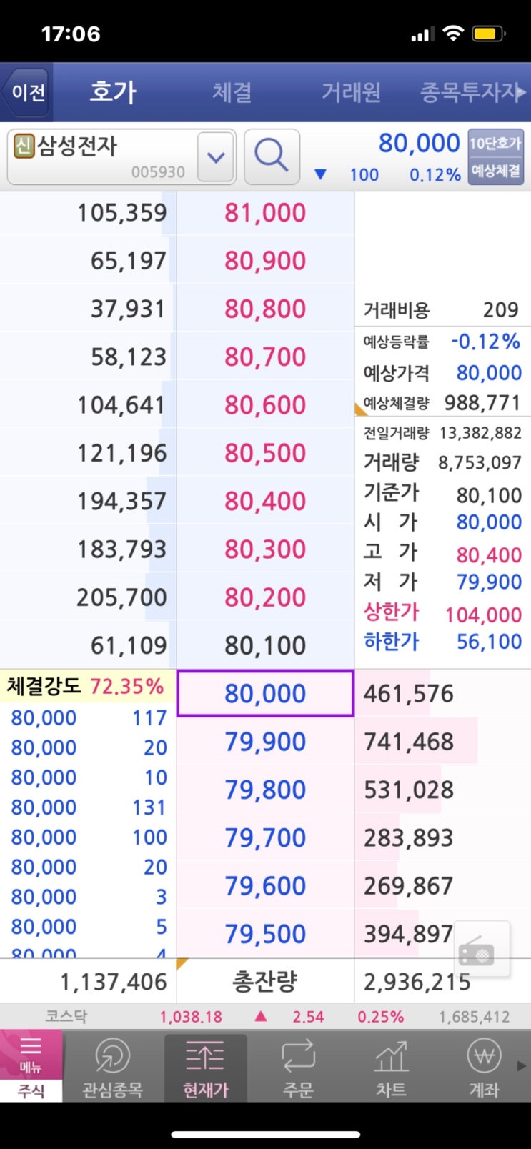 미국주식 단타 주식 체결강도 매매법  주식 차트 보는법 (매수잔량, 매도잔량 뜻 타이밍)