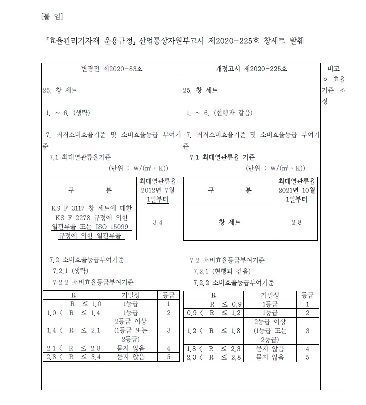  효율관리기자재 운용규정