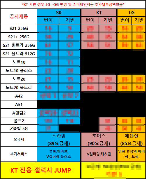  김해, 진해, 마산, 경주, 김천 / 휴대폰 성지 / 휴대폰 / 핸드폰 / 시세표