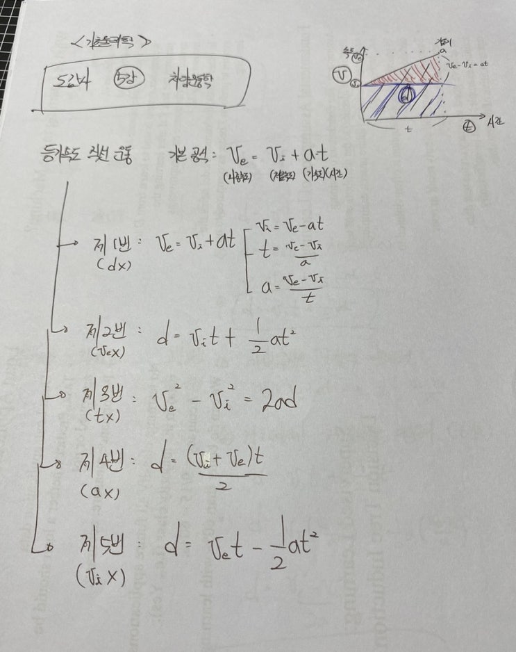  도감사 1차 준비 - 차량운동학 (기초물리학)