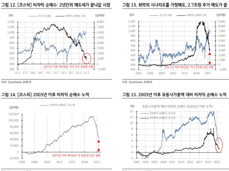 &lt;시장&gt; 코스닥 상대적 강세 배경 - 수급과 펀더멘털 측면