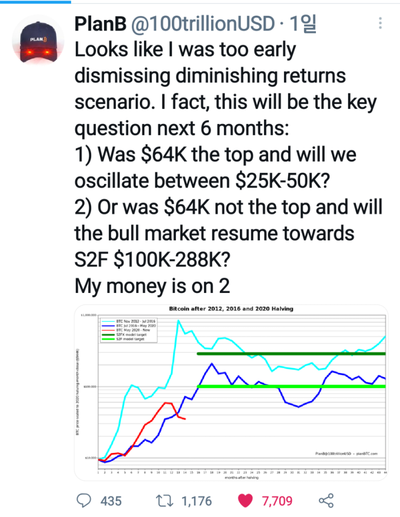 플랜 B 21년 비트코인 가격 예측 : 네이버 블로그