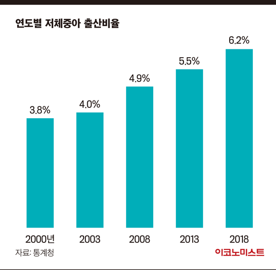 5가지 문답으로 풀어본 '어린이보험' 집중탐구